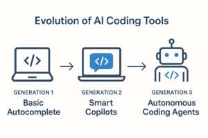 ai coding tools changing the way software build